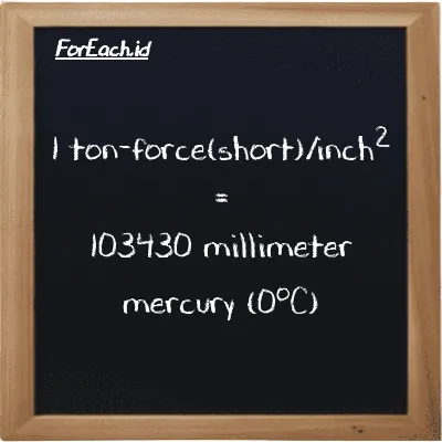 1 ton-force(short)/inch<sup>2</sup> is equivalent to 103430 millimeter mercury (0<sup>o</sup>C) (1 tf/in<sup>2</sup> is equivalent to 103430 mmHg)